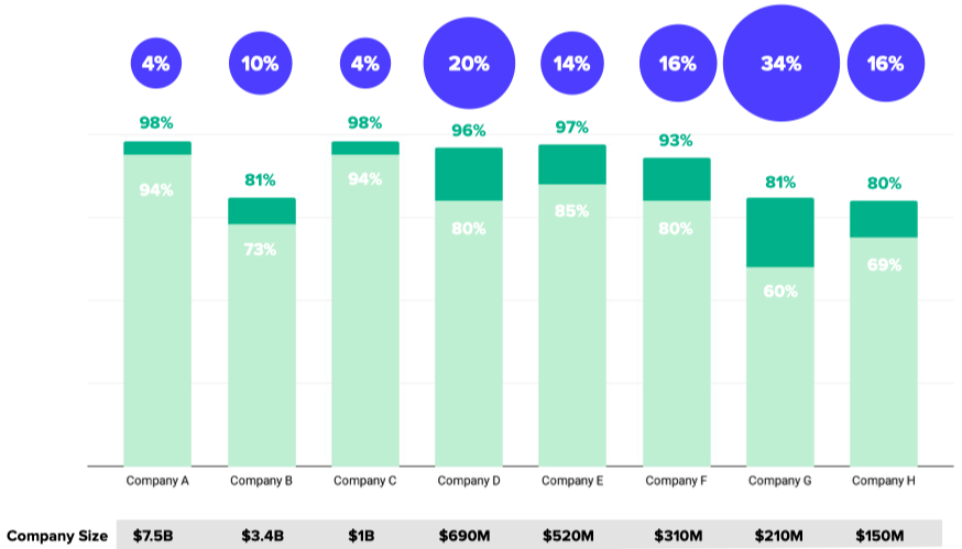 Client Results Graph