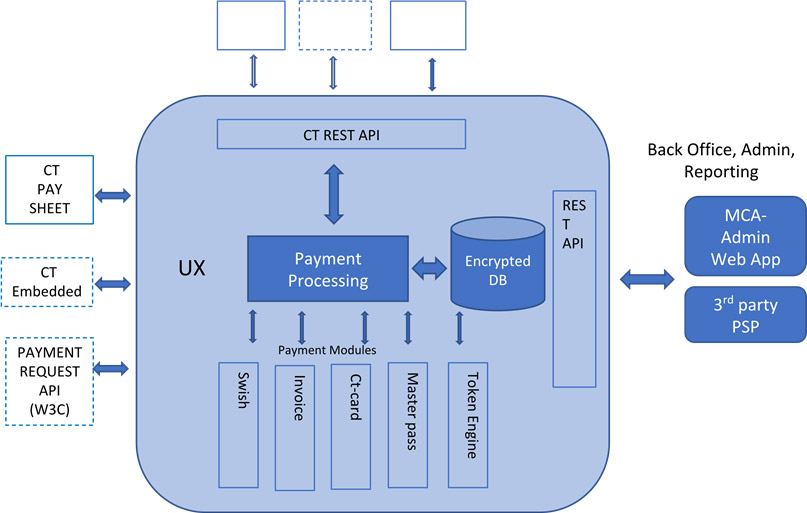 Solution Overview